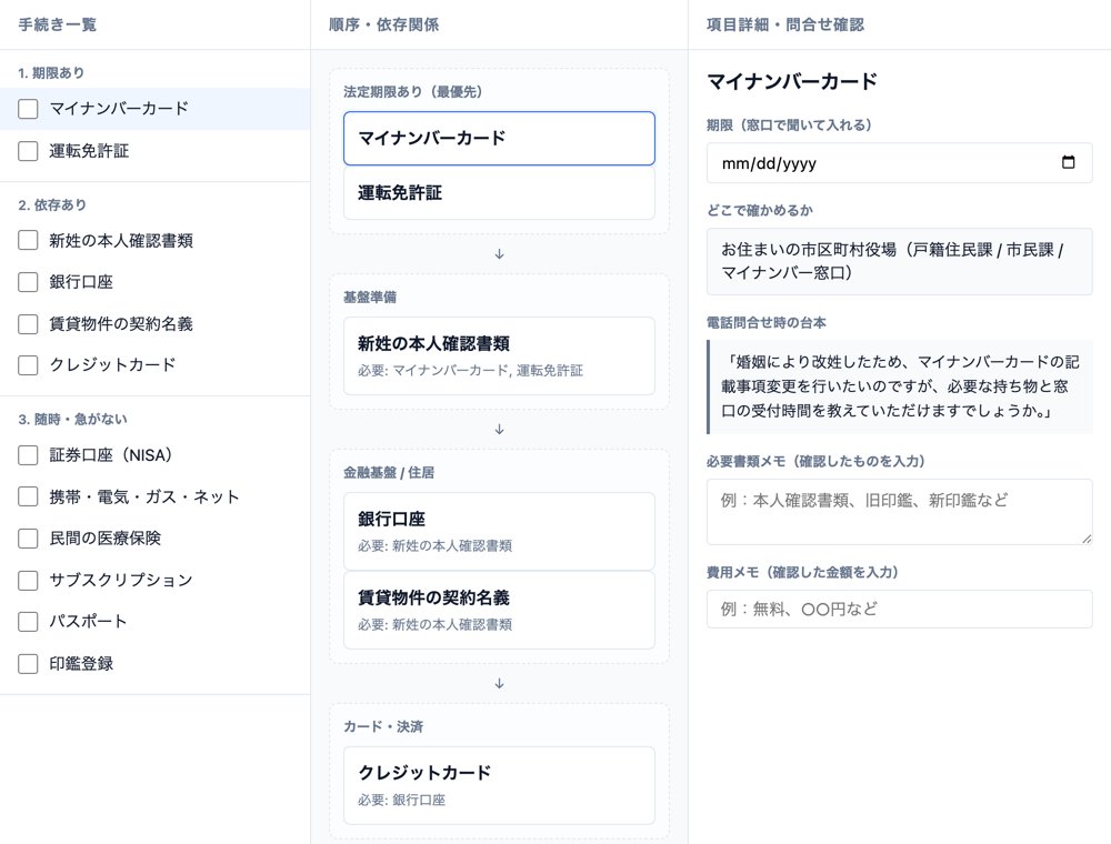 日付欄が空で、必要書類メモ・費用メモも空の状態の画面。